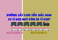 Toàn cảnh vụ đường sắt cao tốc Bắc Nam 59 tỉ USD còn 26 tỉ USD