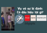 Vụ võ sư Nam Nguyên Khánh bị đánh: Có dấu hiệu tội gì?
