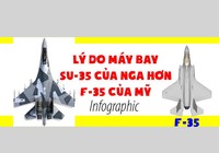 Đọ sức tiêm kích Su-35 của Nga và F-35 của Mỹ
