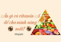 Giải pháp giúp nhiều người có mắt sáng và khỏe hơn