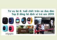 Từ vụ bé sáu tuổi Gateway: Tốp 8 đồng hồ định vị trẻ em 2019
