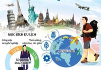 6 xu hướng du lịch mới trên thế giới