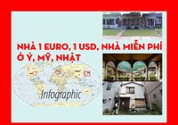Nhà 1 Euro, 1 USD, nhà miễn phí ở Ý, Mỹ, Nhật