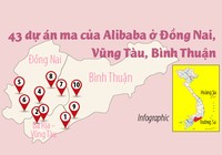 Vị trí 43 dự án 'ma' của Alibaba ở các nơi