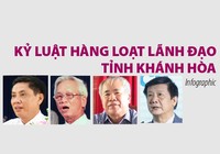 Kỷ luật hàng loạt lãnh đạo tỉnh Khánh Hòa