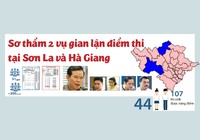 Điểm nổi bật trong 2 vụ gian lận điểm thi tại Hà Giang, Sơn La