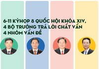 Hôm nay 4 bộ trưởng trả lời chất vấn trước Quốc hội