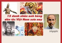 15 danh nhân anh hùng dân tộc Việt Nam xưa nay