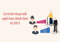 Lộ trình tăng tuổi nghỉ hưu chính thức từ 2021
