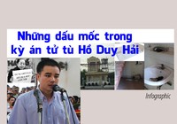 Những dấu mốc trong kỳ án tử tù Hồ Duy Hải