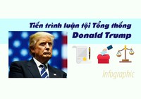 Infographic: Tiến trình luận tội Tổng thống Donald Trump