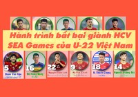 Hành trình bất bại giành HCV SEA Games của U-22 Việt Nam