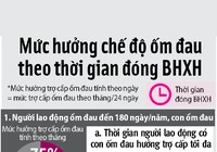 Khi con nhỏ bị ốm, được nghỉ tối đa bao nhiêu ngày?