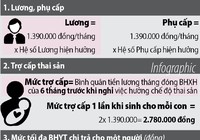 1 lần sinh con được hưởng trợ cấp như thế nào?