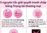 Ba điều kiện có hiệu lực của thỏa thuận trọng tài