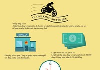 Infographic: Thủ tục sang tên xe chính chủ