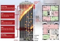 Sơ đồ tòa nhà 27 tầng ở Anh bị cháy