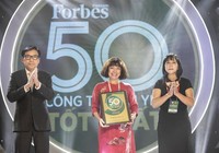 Techcombank: Top 50 công ty niêm yết tốt tại Việt Nam