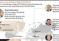 Toàn cảnh vụ ám sát Đại sứ Nga tại Thổ Nhĩ Kỳ