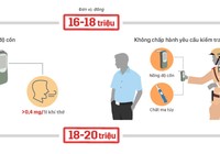 10 lỗi vi phạm giao thông phạt trên 10 triệu đồng