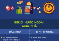 Bất động sản sẽ hưởng lợi gì từ đặc khu kinh tế?