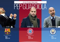 Guardiola và 3 kỷ lục về mạch thắng ở 3 giải VĐQG