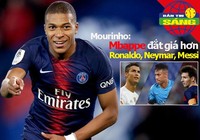 Mourinho: Kylian Mbappe đắt giá hơn Messi, Ronaldo và Neymar