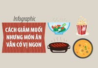 Cách giảm muối nhưng món ăn vẫn có vị ngon