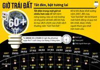 Giờ Trái đất: Tắt đèn, bật tương lai