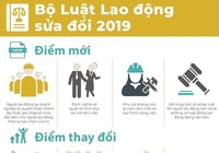 ILO chỉ ra những điểm mới trong Bộ luật Lao động sửa đổi