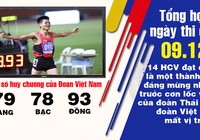 14 HCV vẫn bị đoàn Thái Lan qua mặt chiếm ngôi nhì