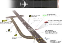 Ý nghĩa ký hiệu đặc biệt quanh đường băng sân bay