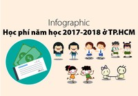 Học phí năm học 2017-2018 tại TP.HCM