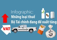 Bộ Tài chính đang đề xuất tăng những loại thuế nào?