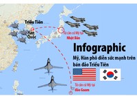 Mỹ, Hàn phô diễn sức mạnh trên bán đảo Triều Tiên