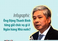 Ông Đặng Thanh Bình từng giữ những chức vụ gì?