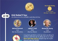 Những cá nhân, tổ chức đoạt giải Nobel 2017