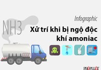 8 bước xử trí khi bị nhiễm độc khí amoniac