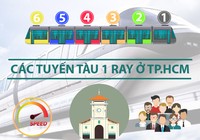 Tuyến tàu điện 1 ray ở TP.HCM chạy qua những quận nào?