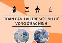 Toàn cảnh vụ 4 trẻ sinh non tử vong ở Bắc Ninh
