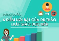 4 điểm nổi bật của dự thảo sửa đổi Luật Giáo dục