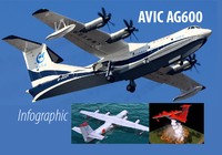 Infographic:Thủy phi cơ lớn nhất thế giới củaTrung Quốc