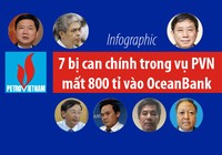 Infographic: 7 bị can trong vụ PVN mất 800 tỉ