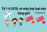 Infographic: Từ 1-4, vé máy bay loại nào tăng giá?