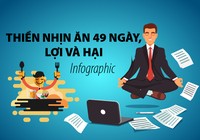 Thiền nhịn ăn 49 ngày, lợi và hại