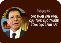 Cựu tổng cục trưởng cảnh sát Phan Văn Vĩnh là ai?