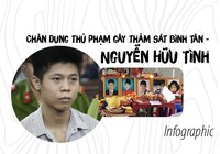 Chân dung Nguyễn Hữu Tình, thủ phạm vụ thảm sát ở Bình Tân