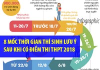 8 mốc thời gian thí sinh lưu ý sau khi có điểm thi THPT 2018