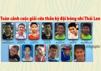 Toàn cảnh cuộc giải cứu thần kỳ đội bóng nhí Thái Lan