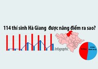 114 thí sinh Hà Giang được gian lận nâng điểm ra sao?